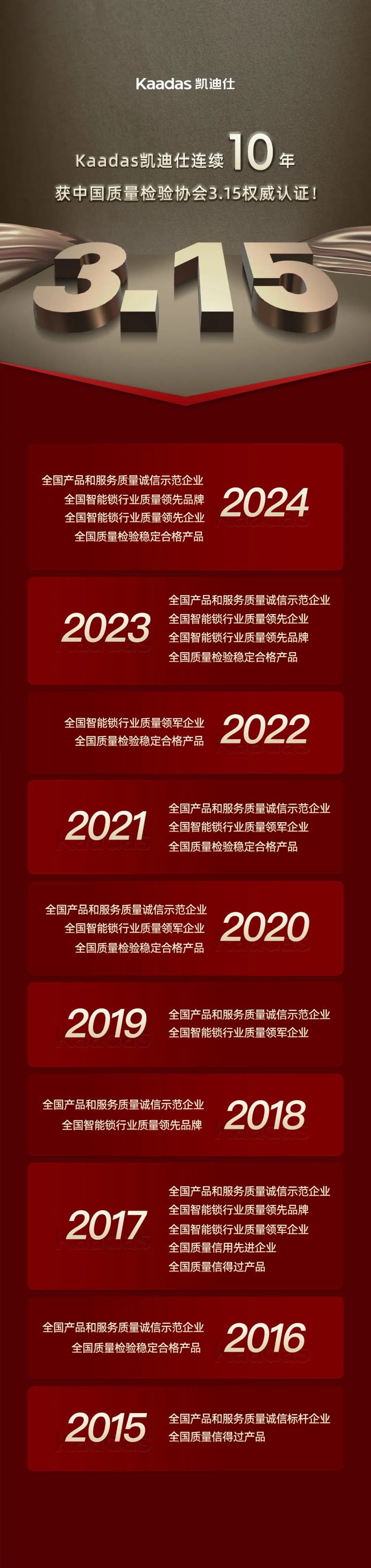 Kaadas伟德app安卓版下载连续10年获中国质量检验协会3.15权威认证！